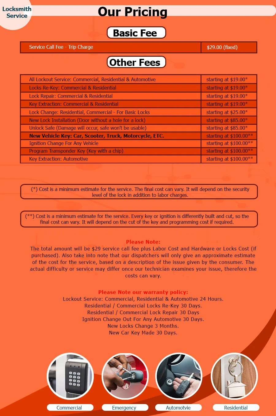 Beverly Locksmith Store, Beverly, NJ 609-495-9000